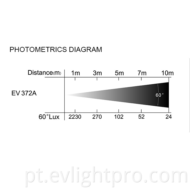 Led Wall Wash Light